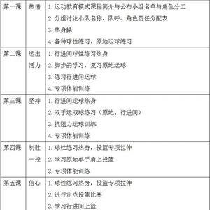 控卫篮球基本功训练计划